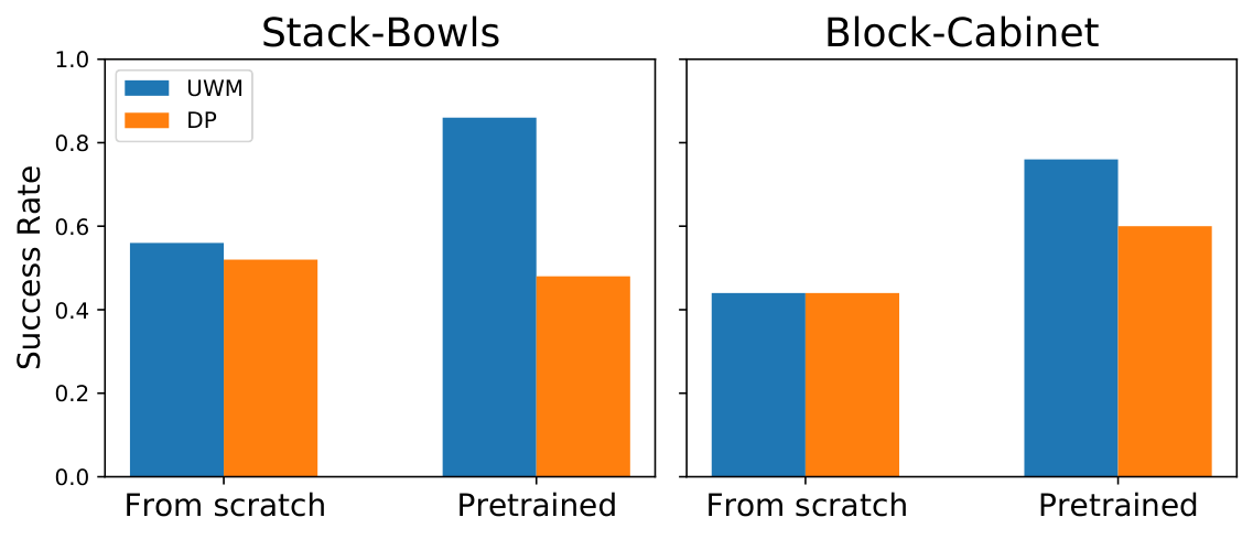 scratch vs pretraining