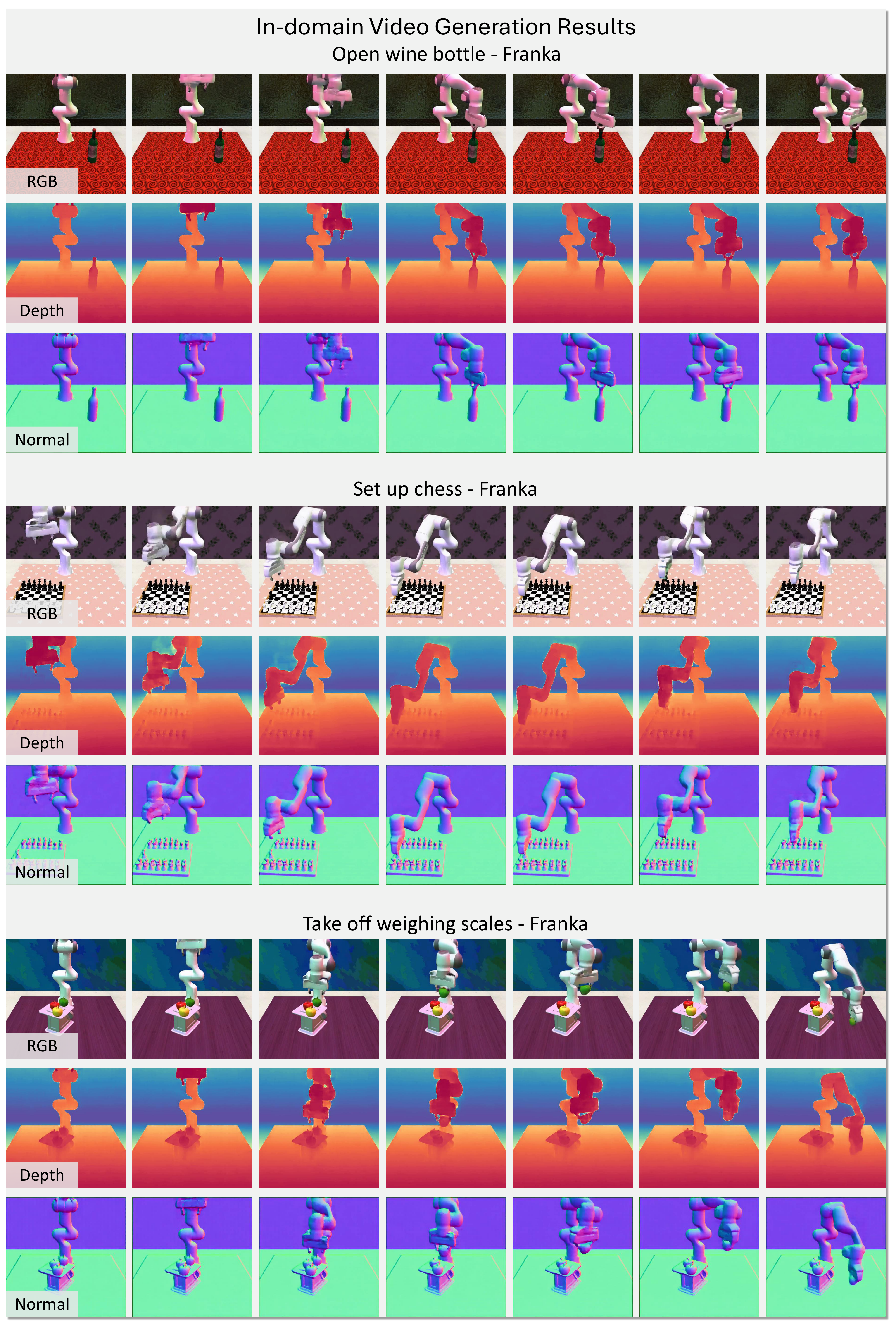 RLBench qualitative generation