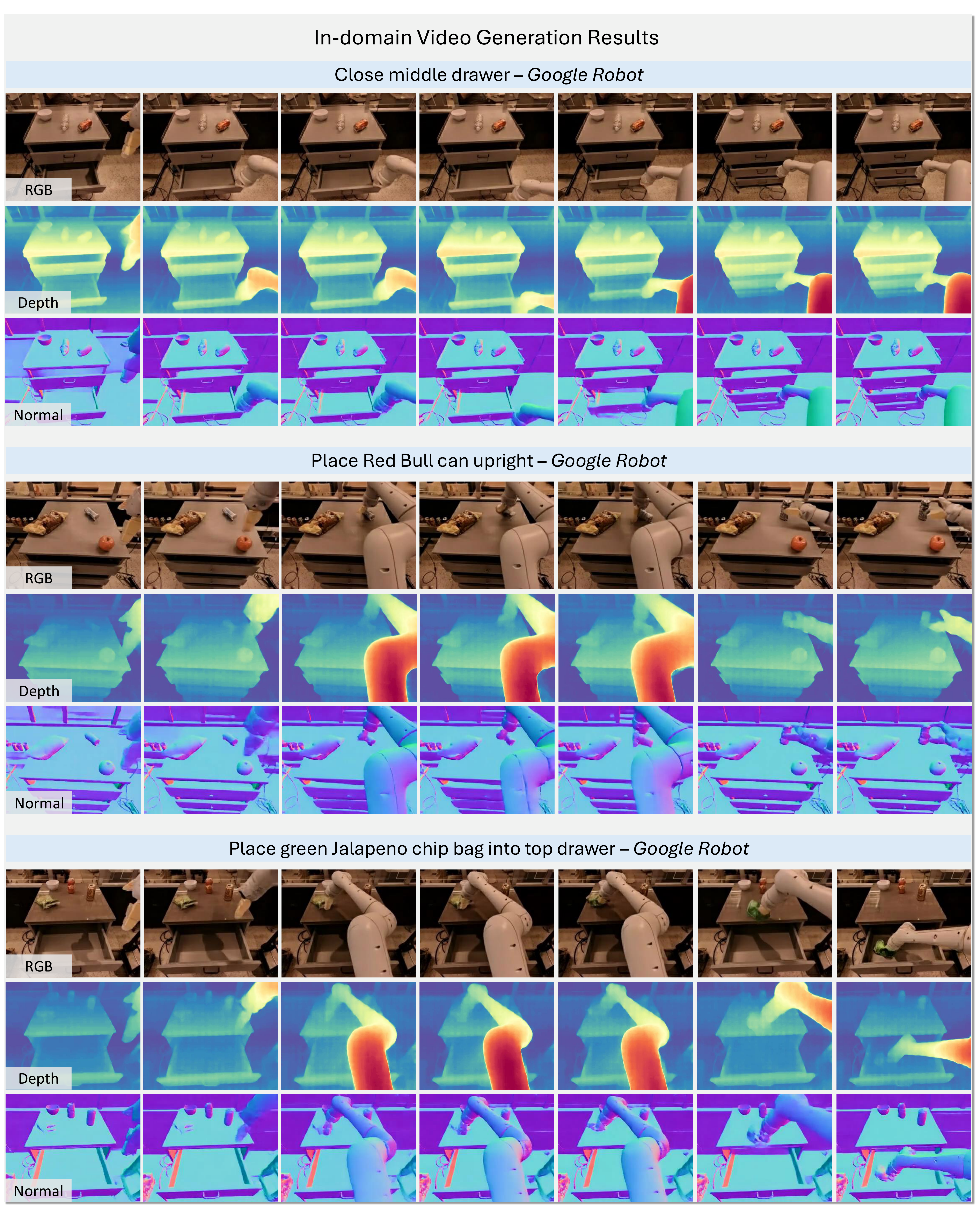 RT1 qualitative generation