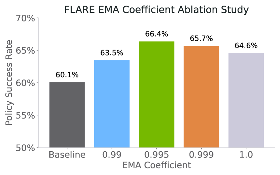 EMA coefficient