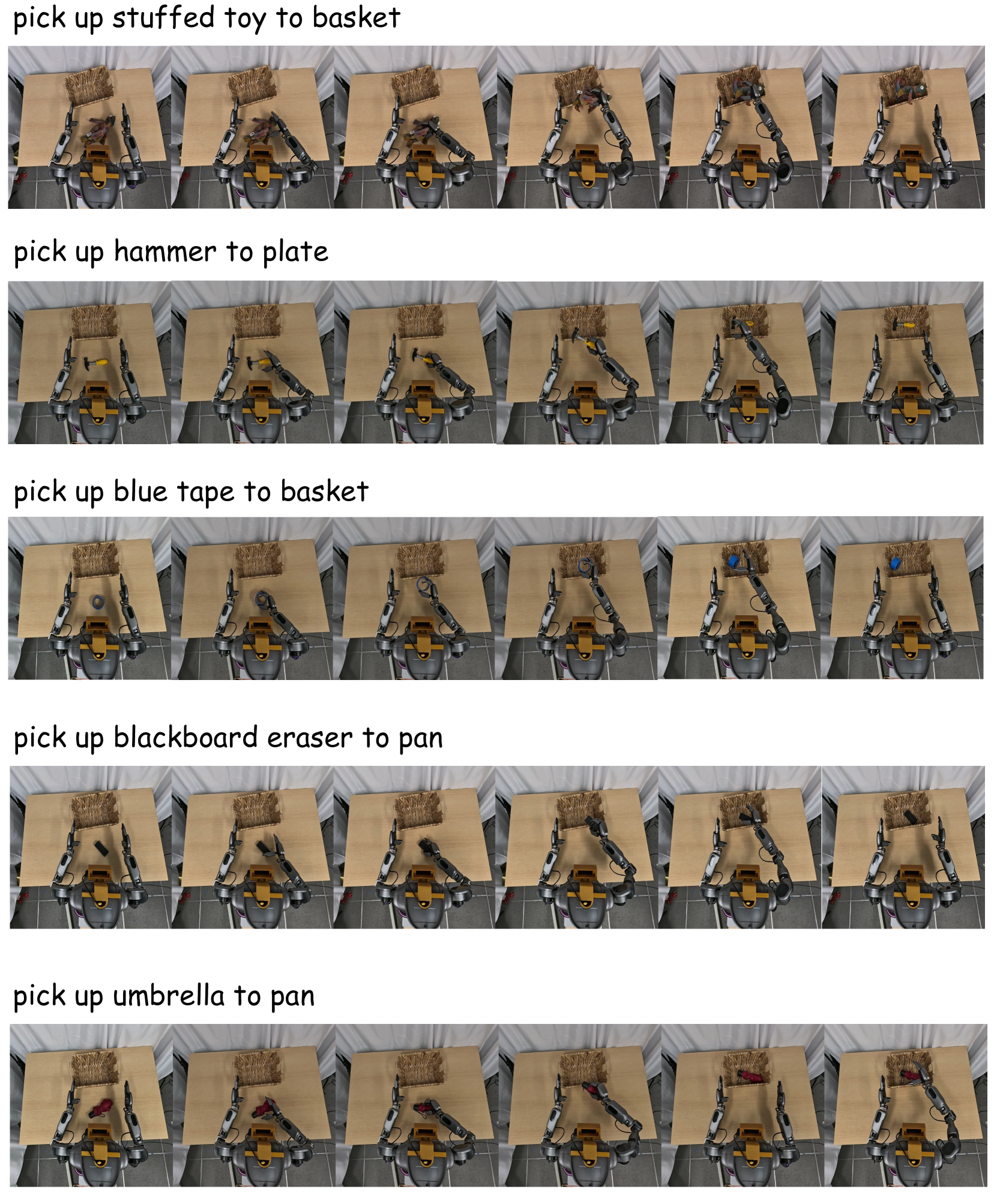 Novel object rollouts