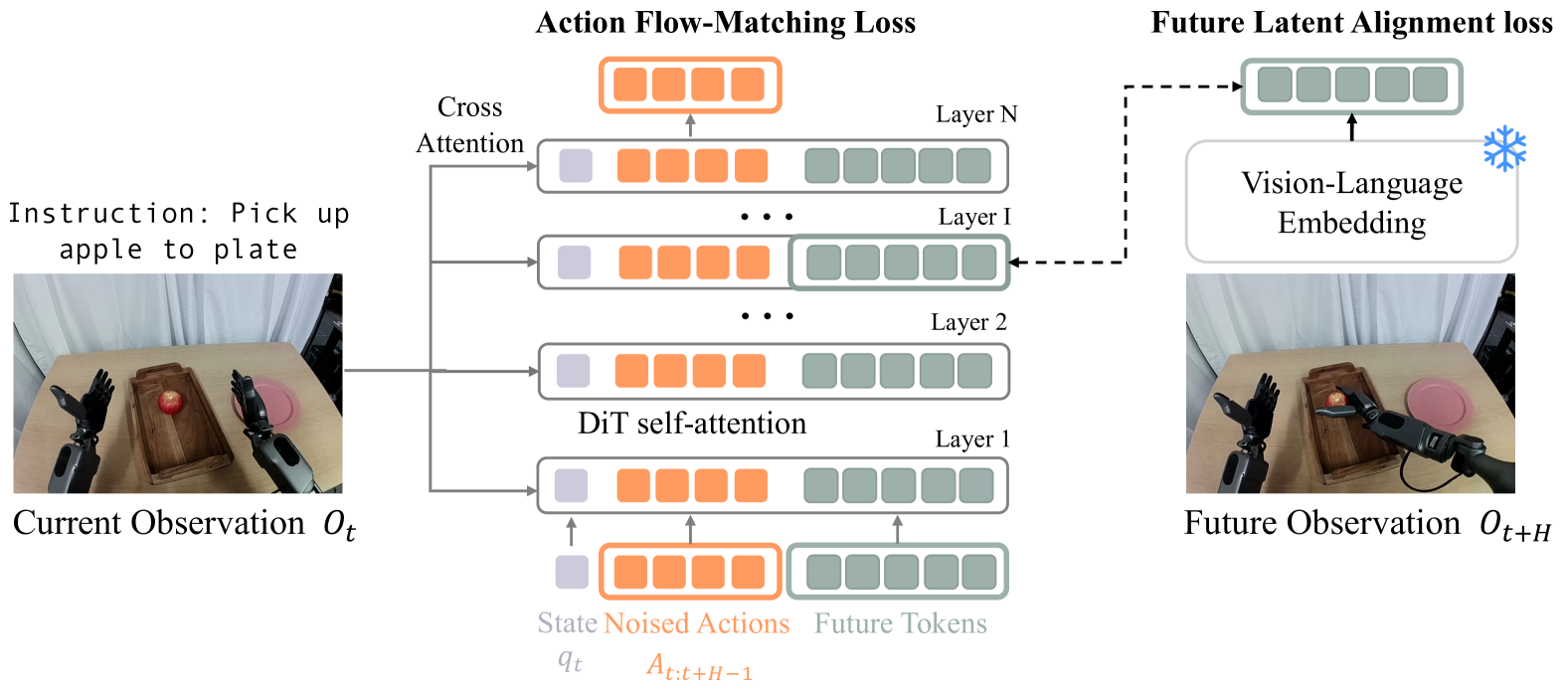 FLARE architecture