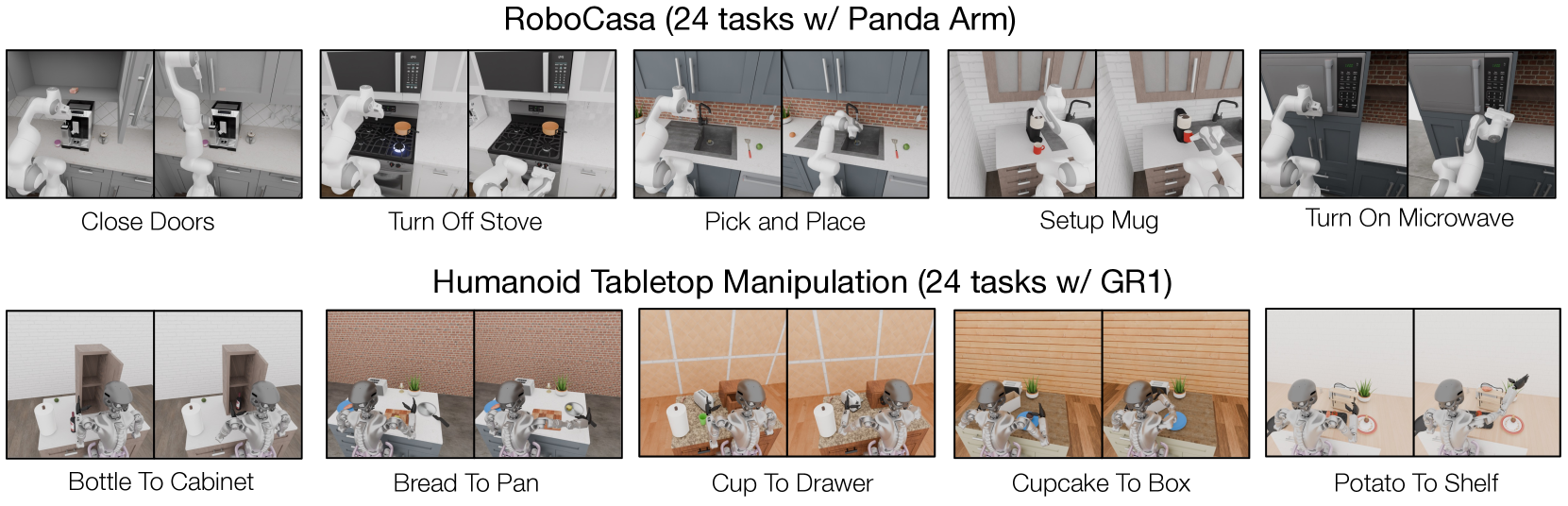 Multitask simulation tasks