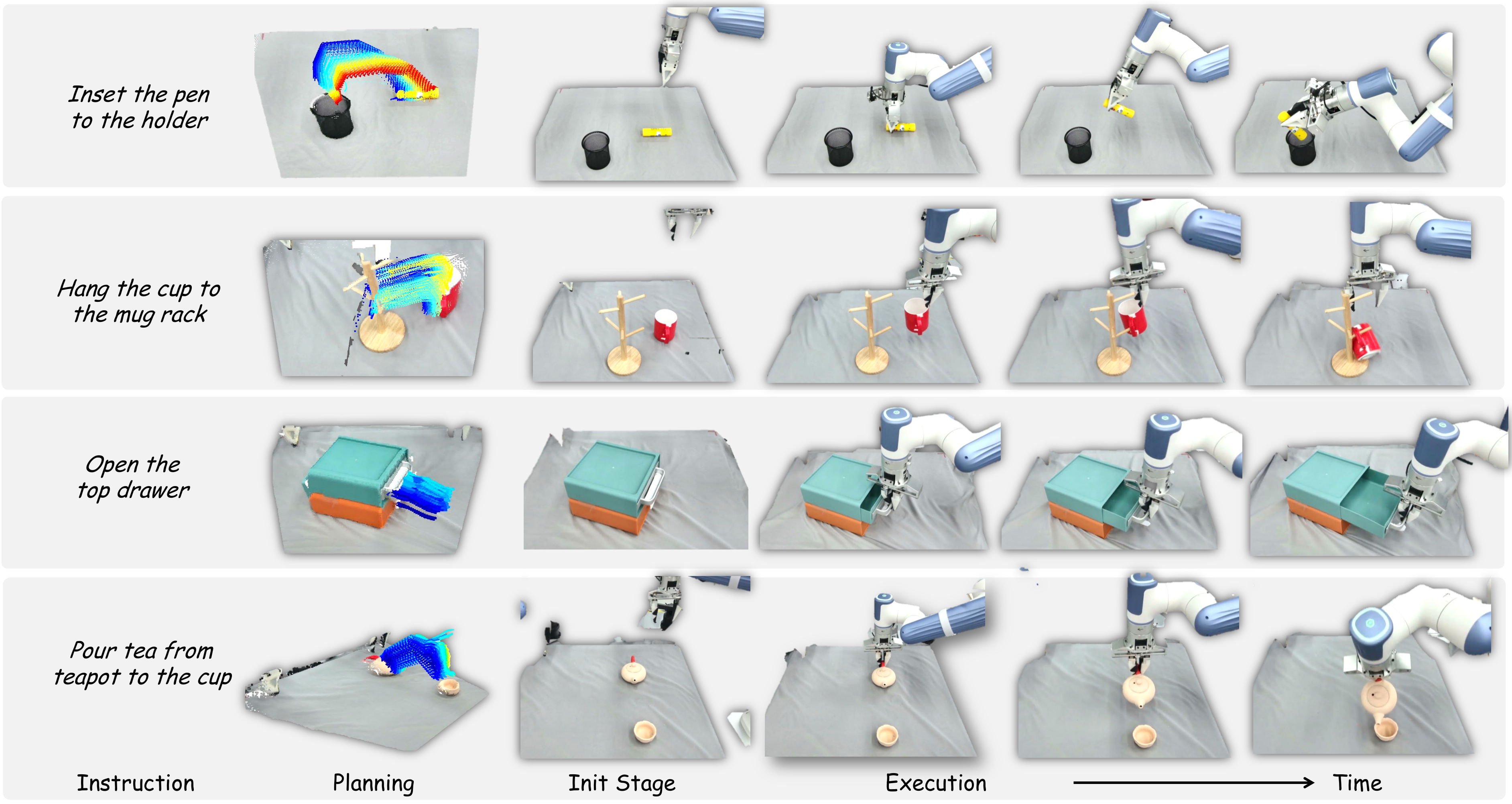 3DFlowAction qualitative visualization