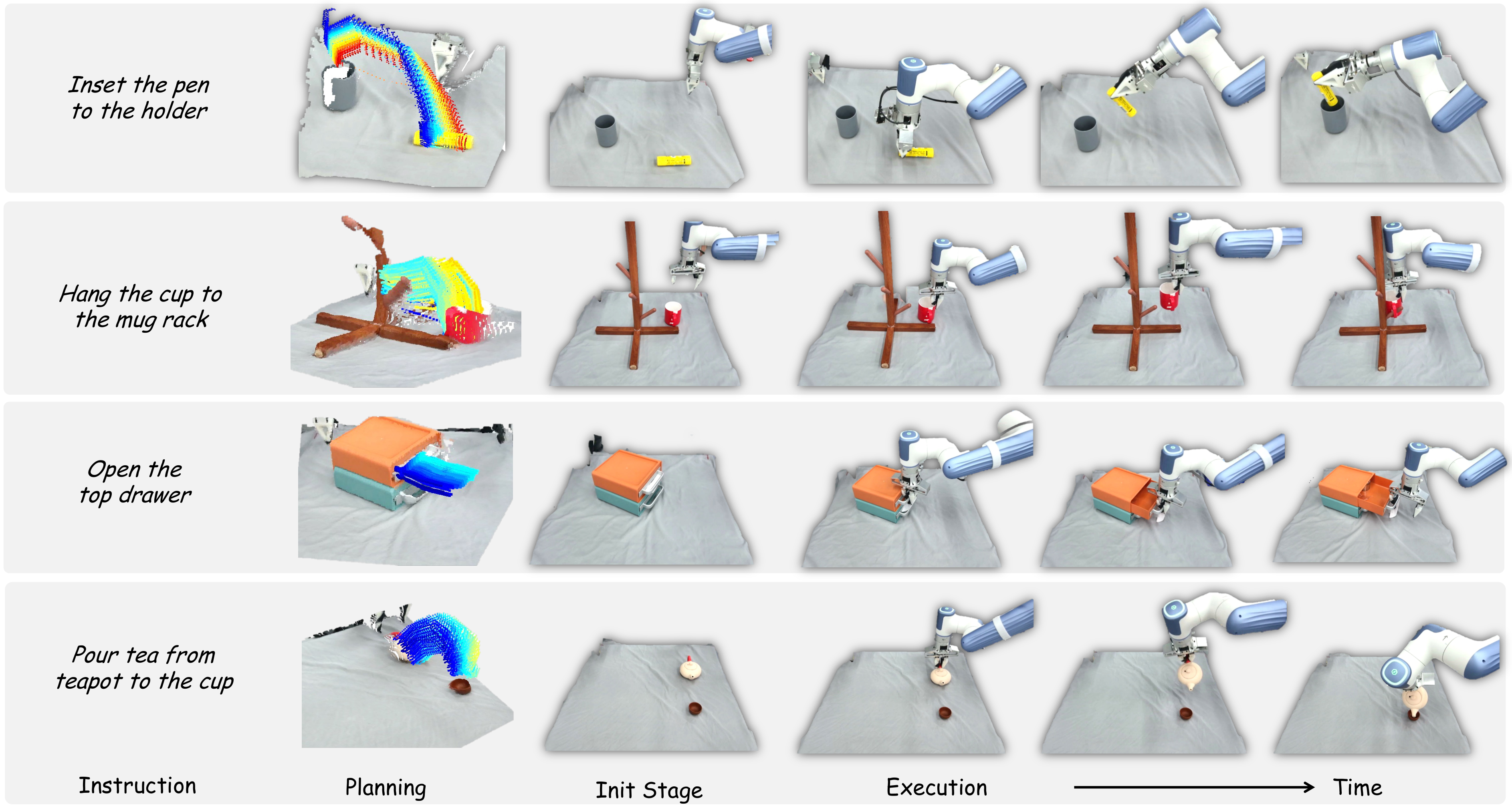 Object generalization visualization