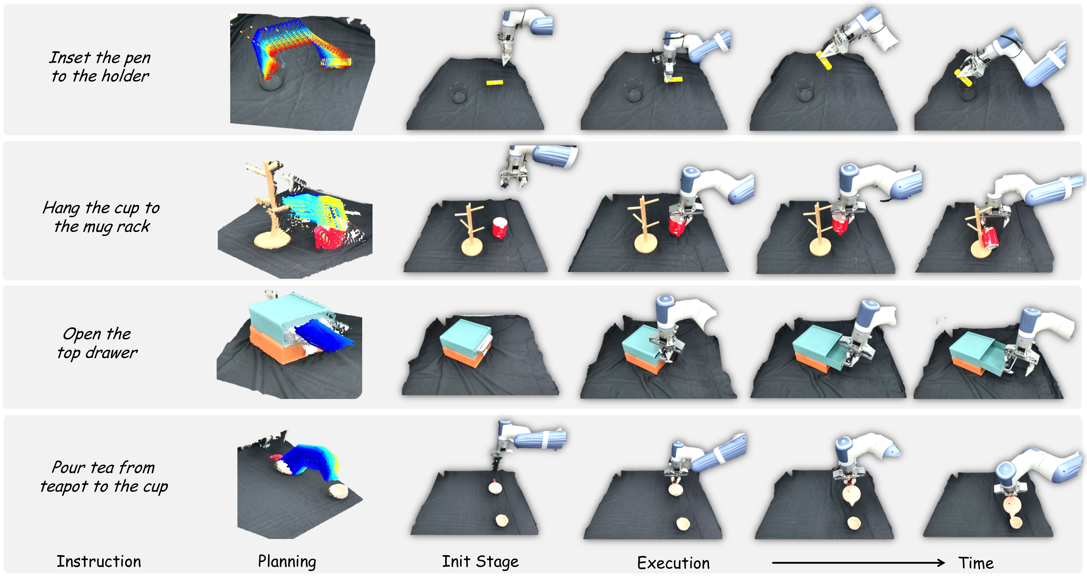 Background generalization visualization