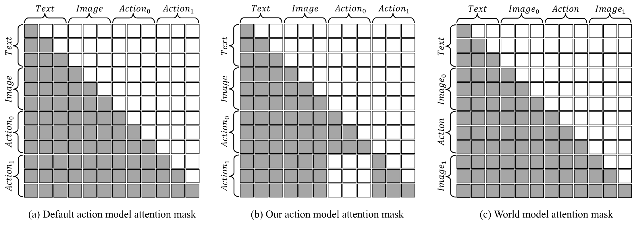 Attention mask comparison