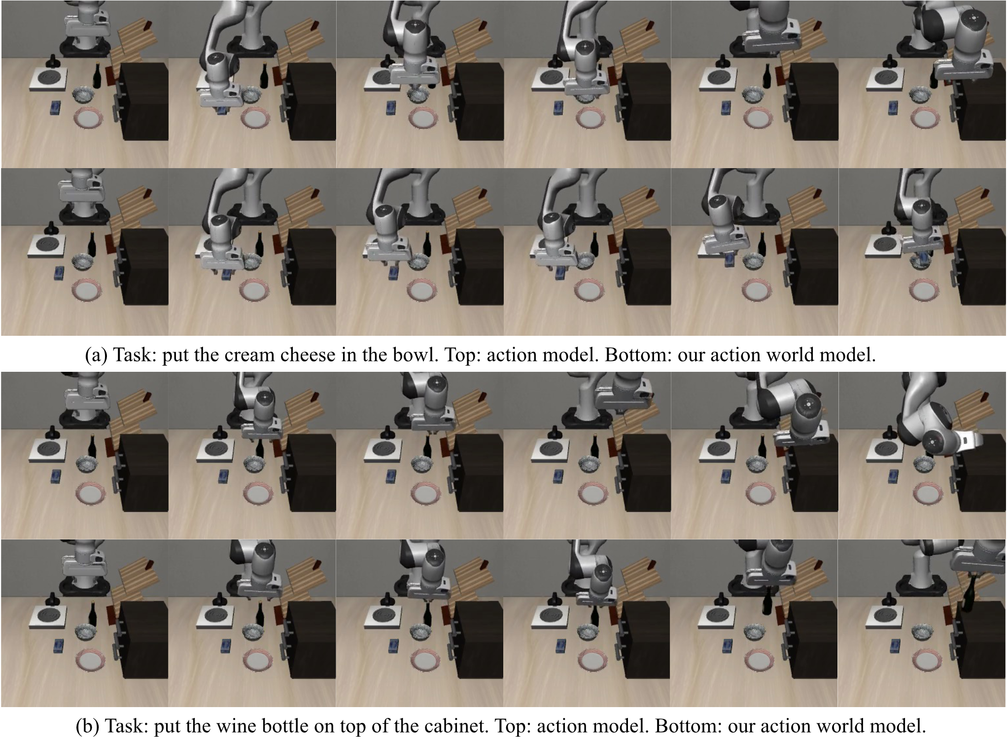Action model visualization