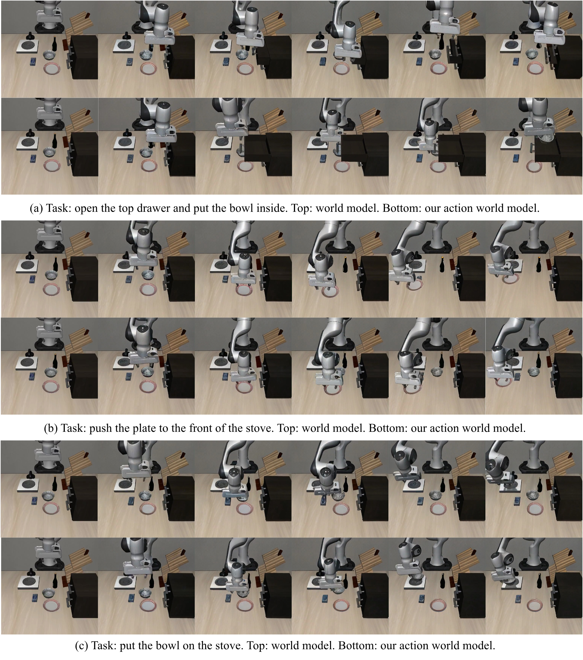 World model visualization