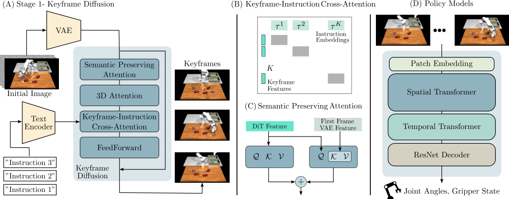 RoboEnvision method