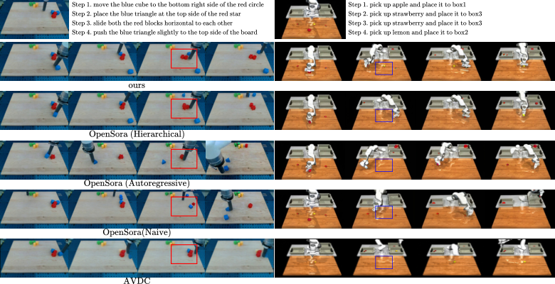 Qualitative comparison