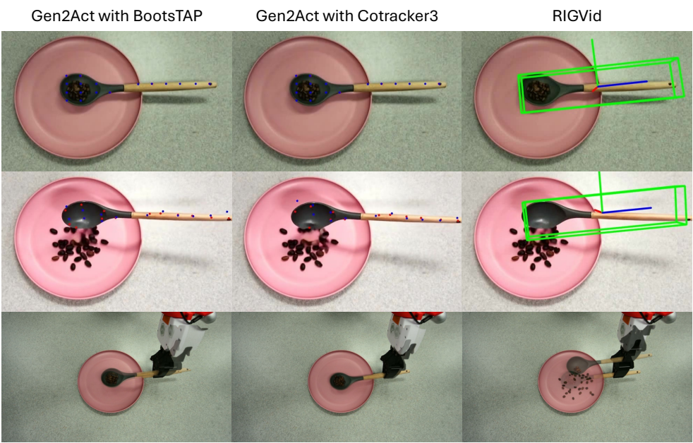 Point tracking limitation