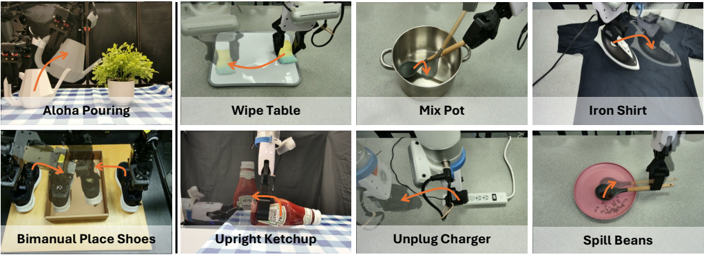 Demos and embodiment transfer