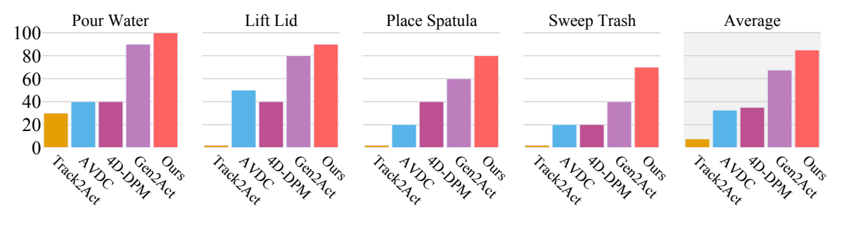 Main baseline comparison