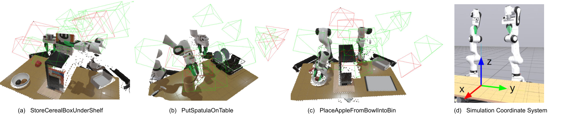 Camera sampling visualization