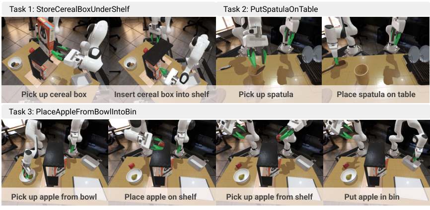 Simulation tasks