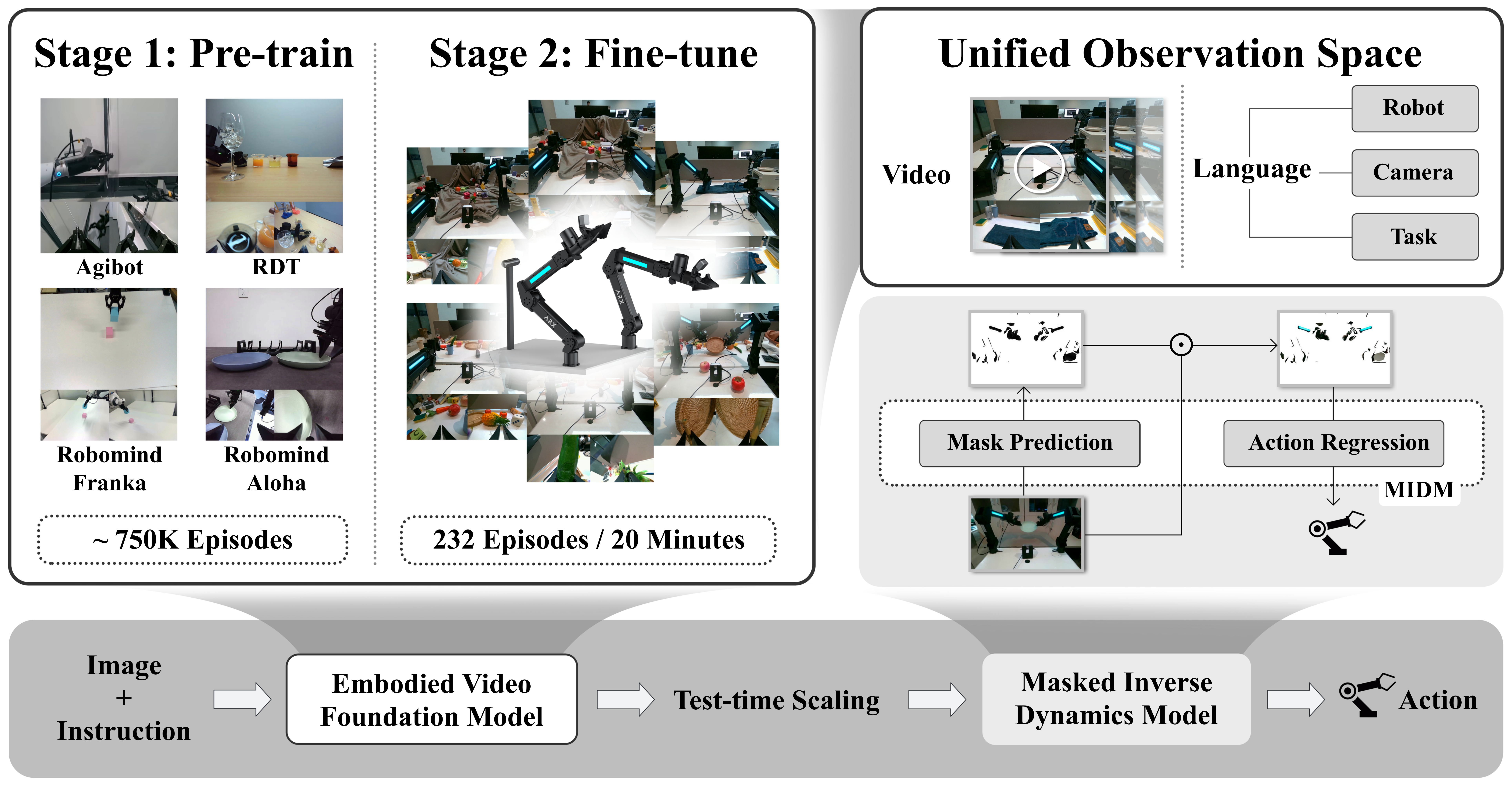 Vidar method overview