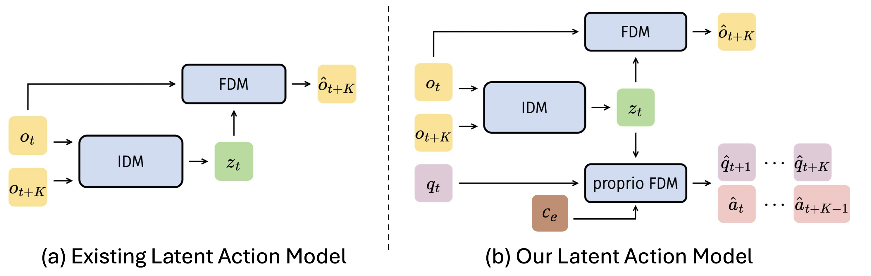 LAM overview