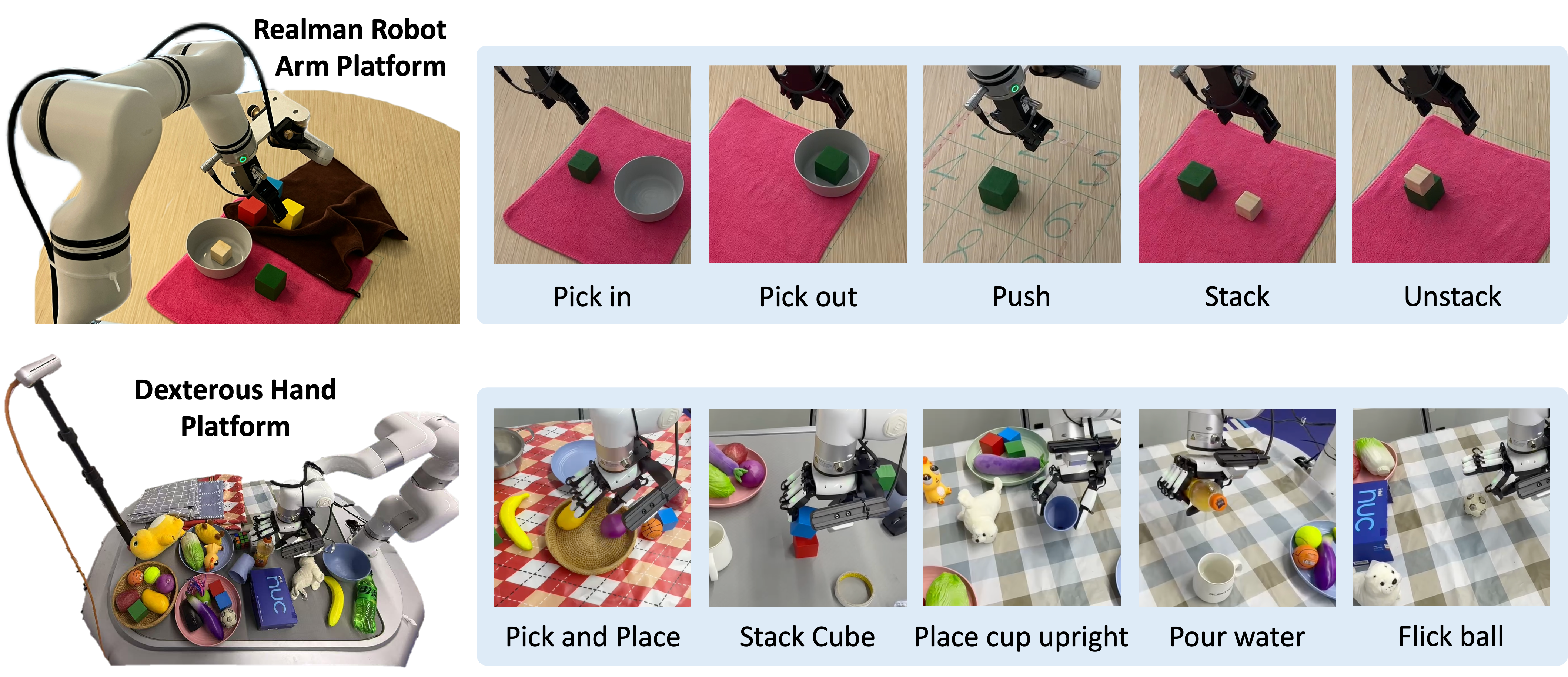 Real robot platforms