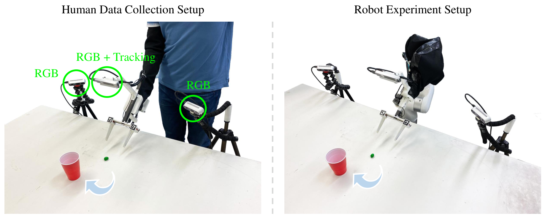 Real robot setup