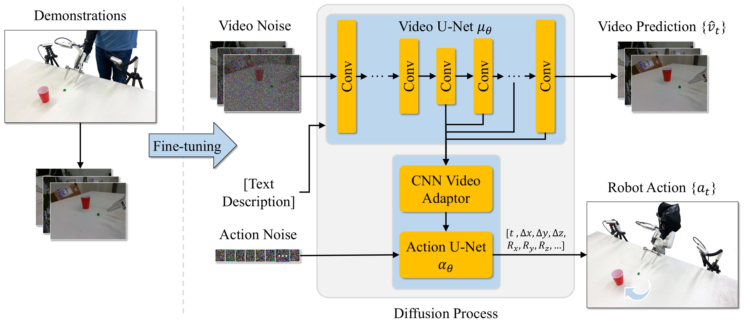 Video Policy method