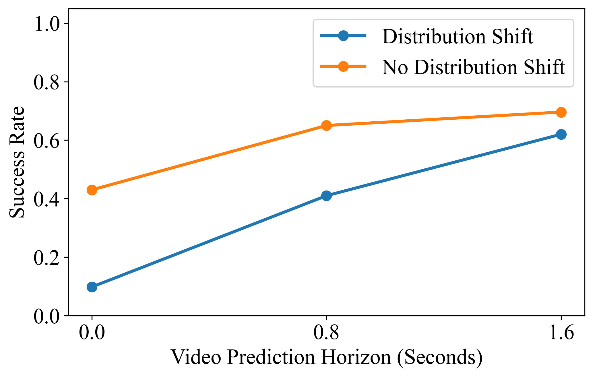Prediction horizon plot