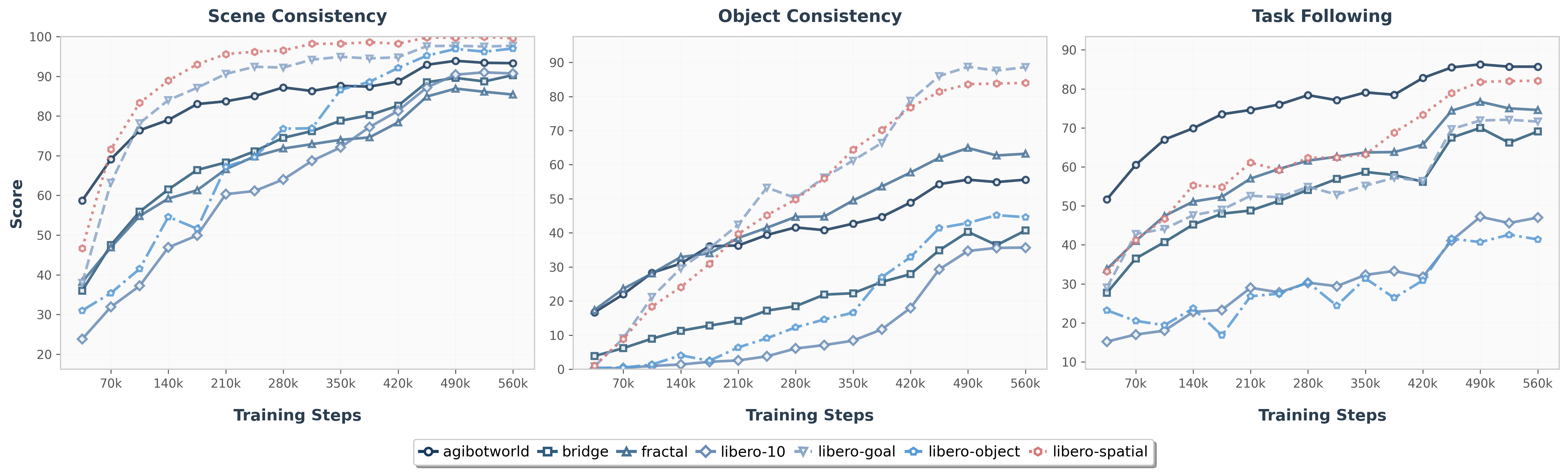 Generation quality metrics