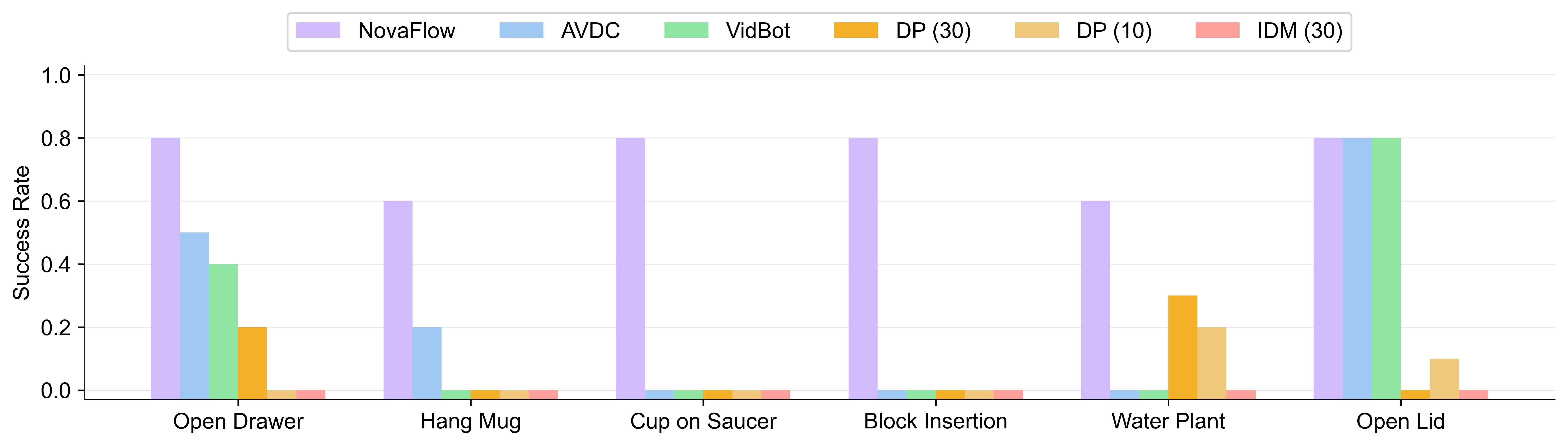 Experiment results