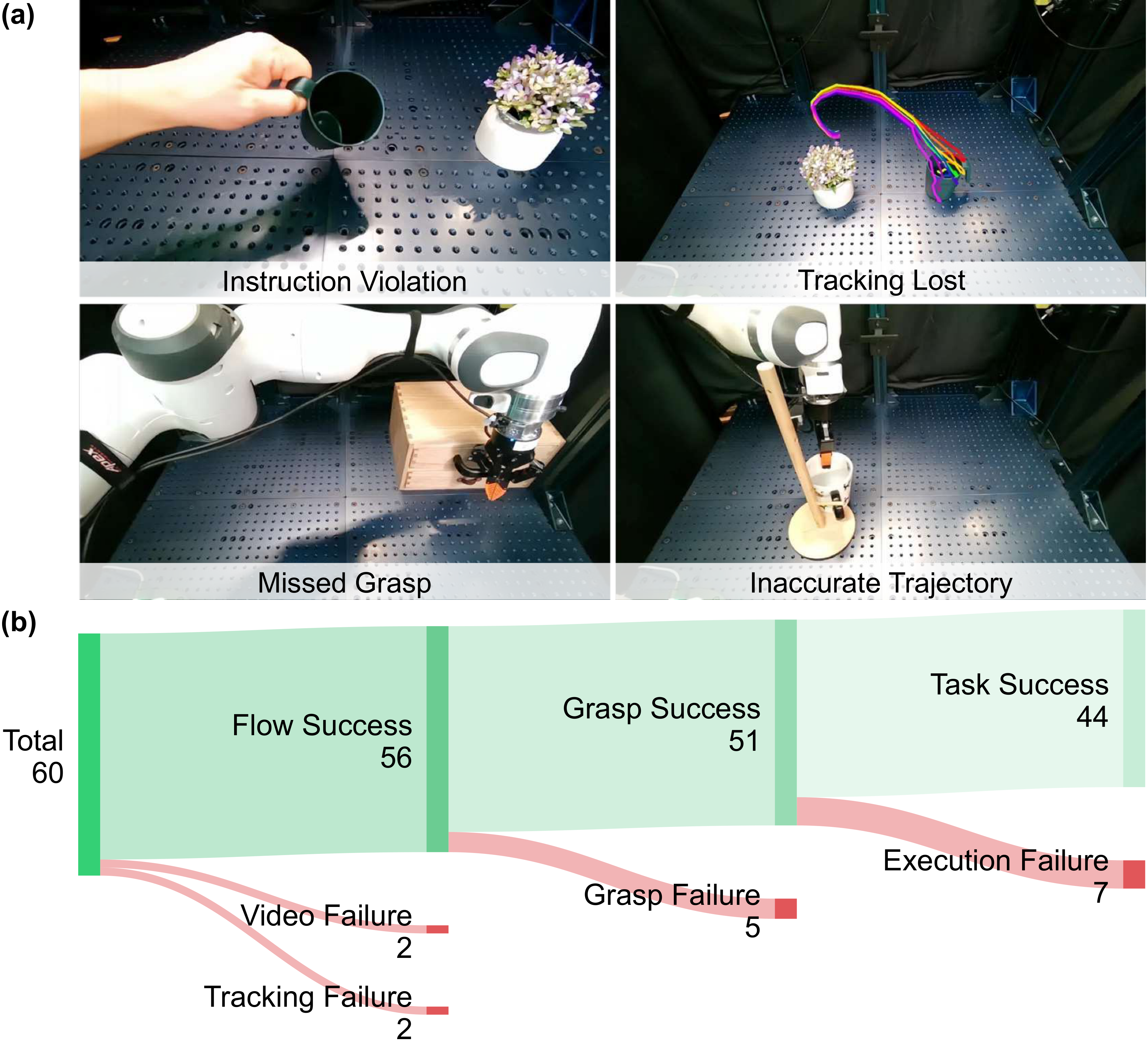 Failure analysis