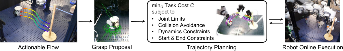 NovaFlow flow executor