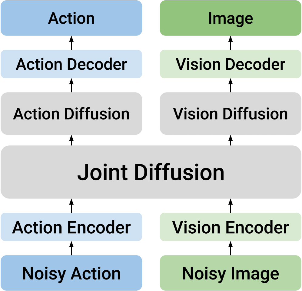 Dual-Stream Diffusion