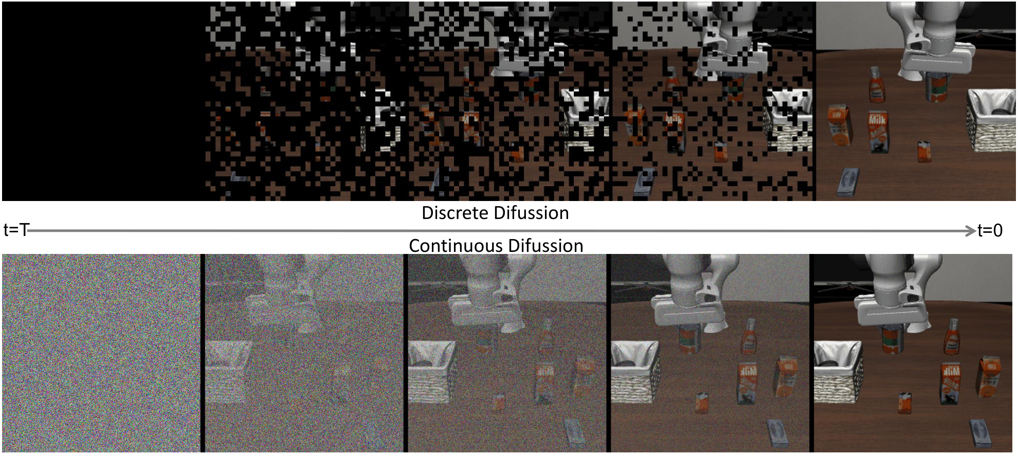 discrete vs continuous diffusion