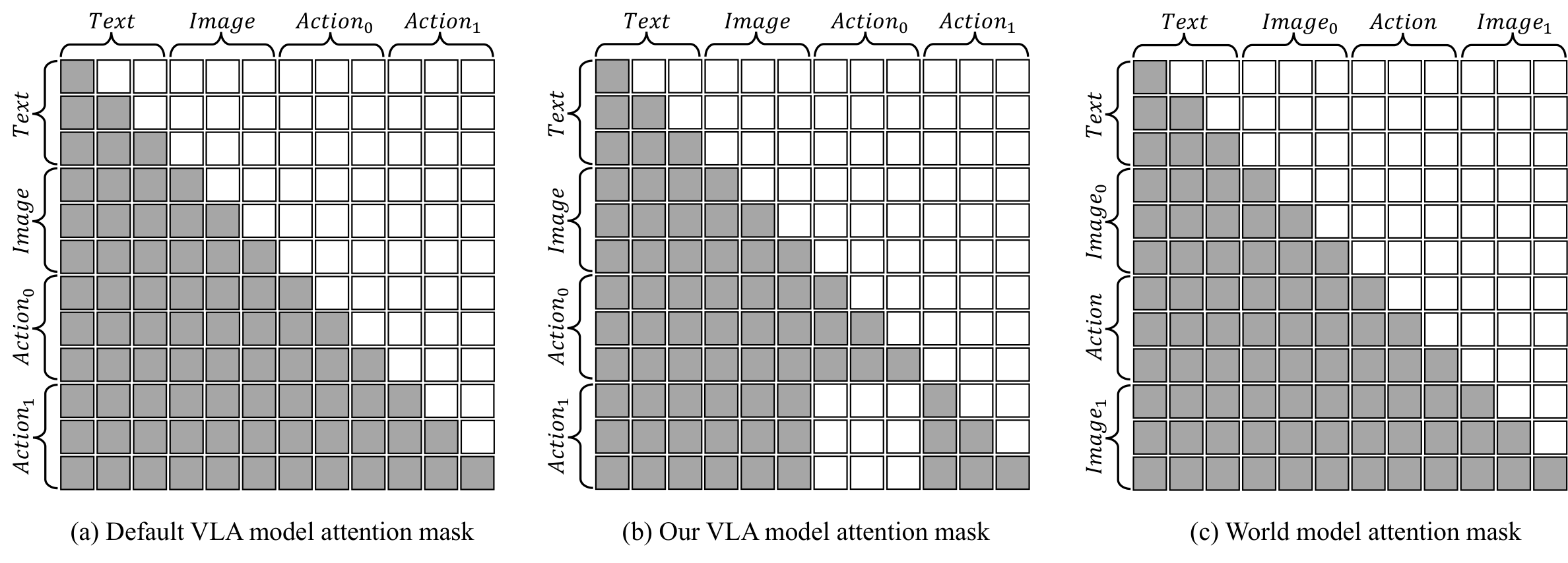 Attention mask