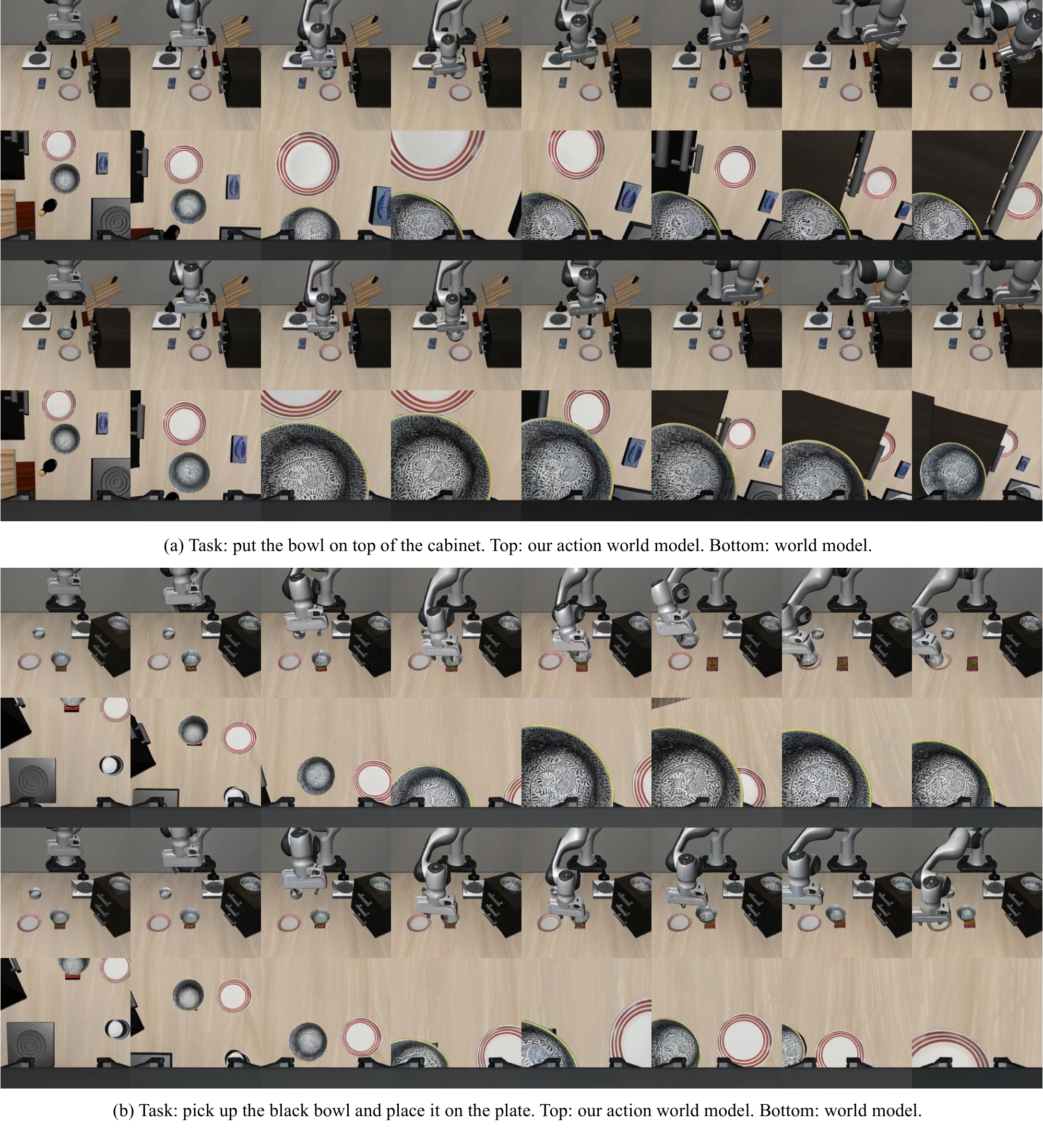 World model visualization