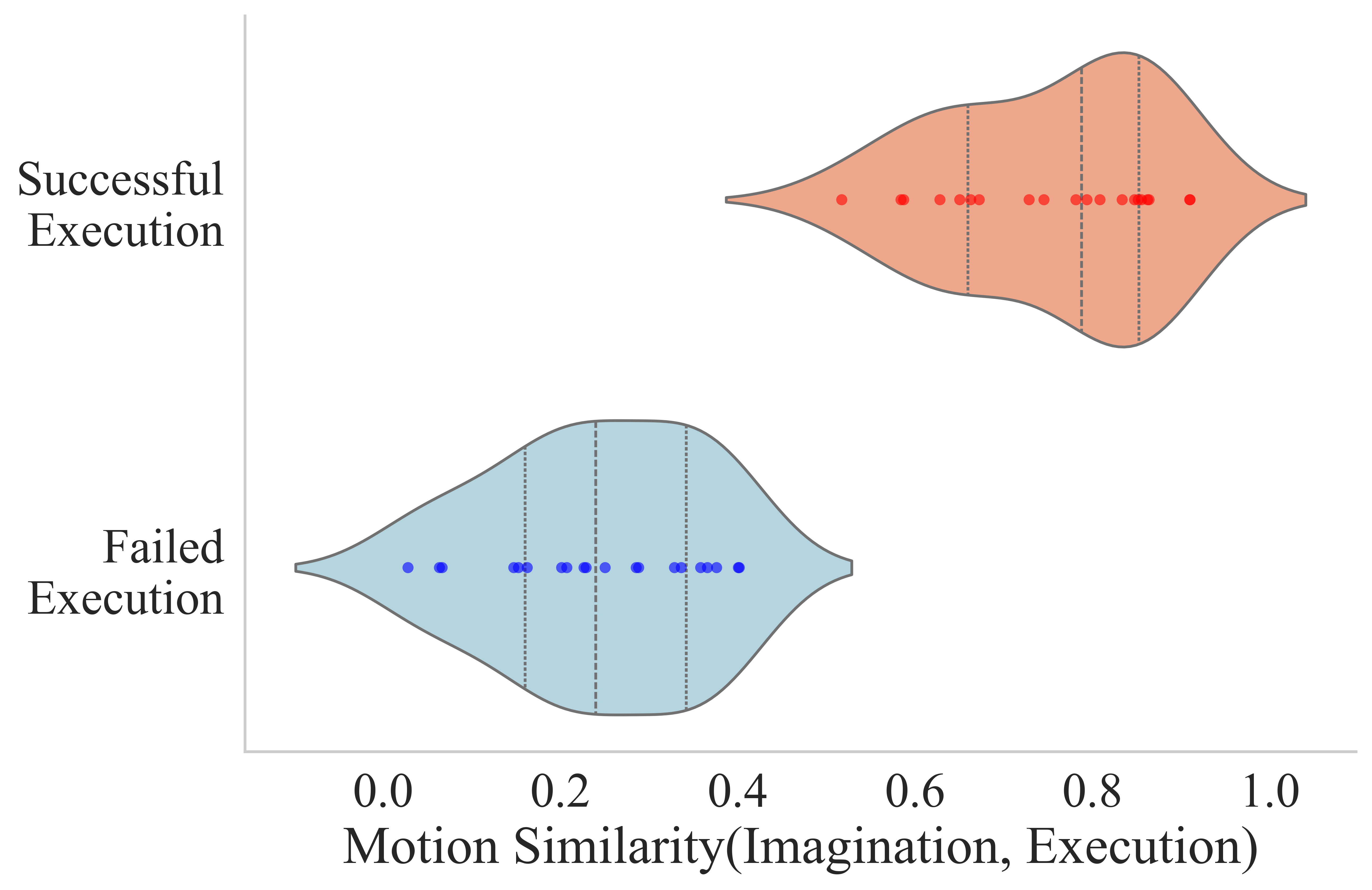 WidowX robot similarity
