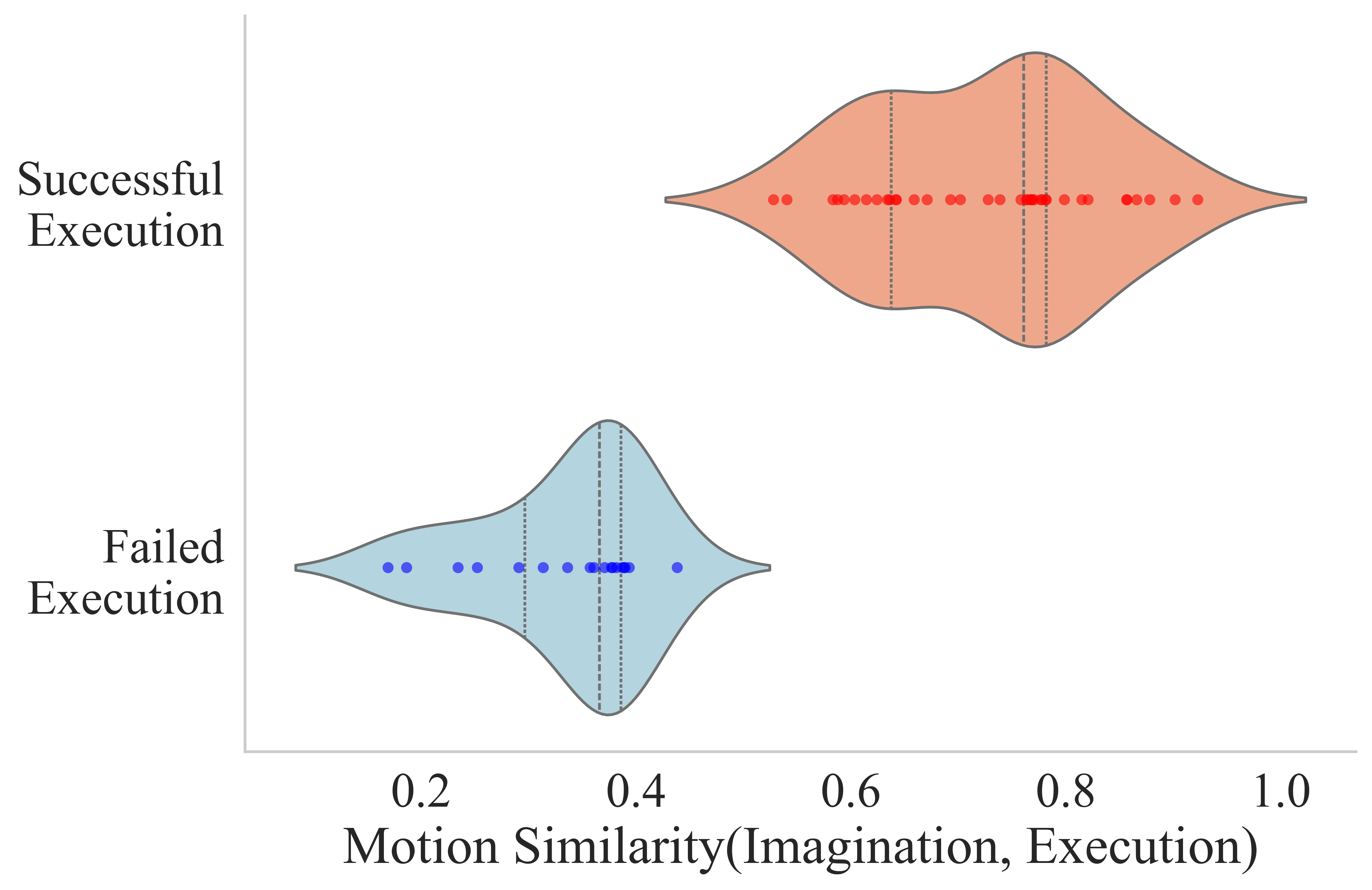 Google robot similarity