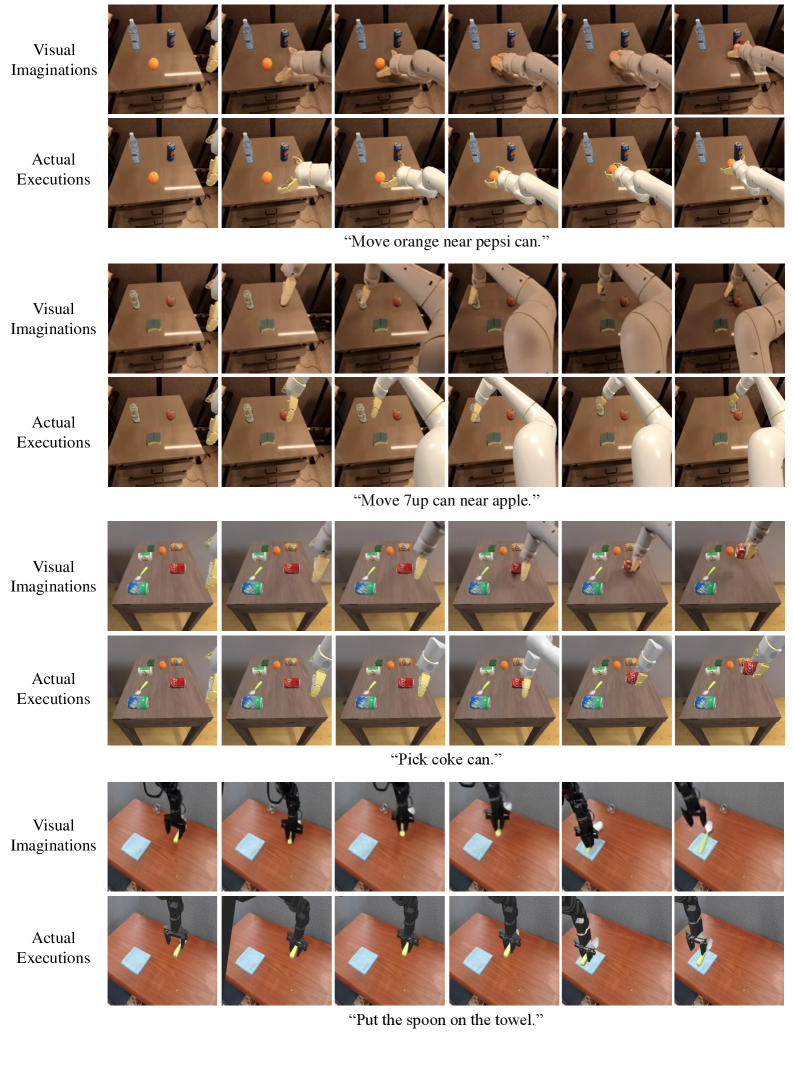 Simulation supplementary visualization