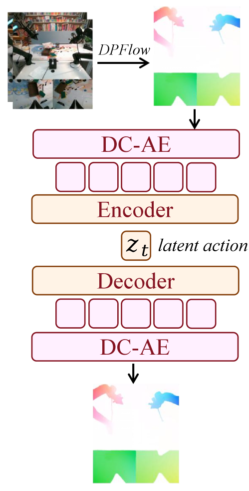 Latent Action VAE