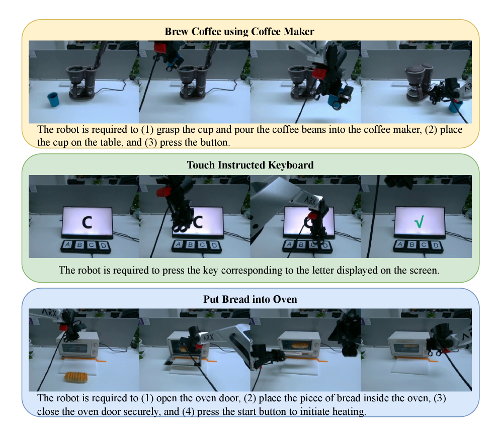 Task definitions and visualizations