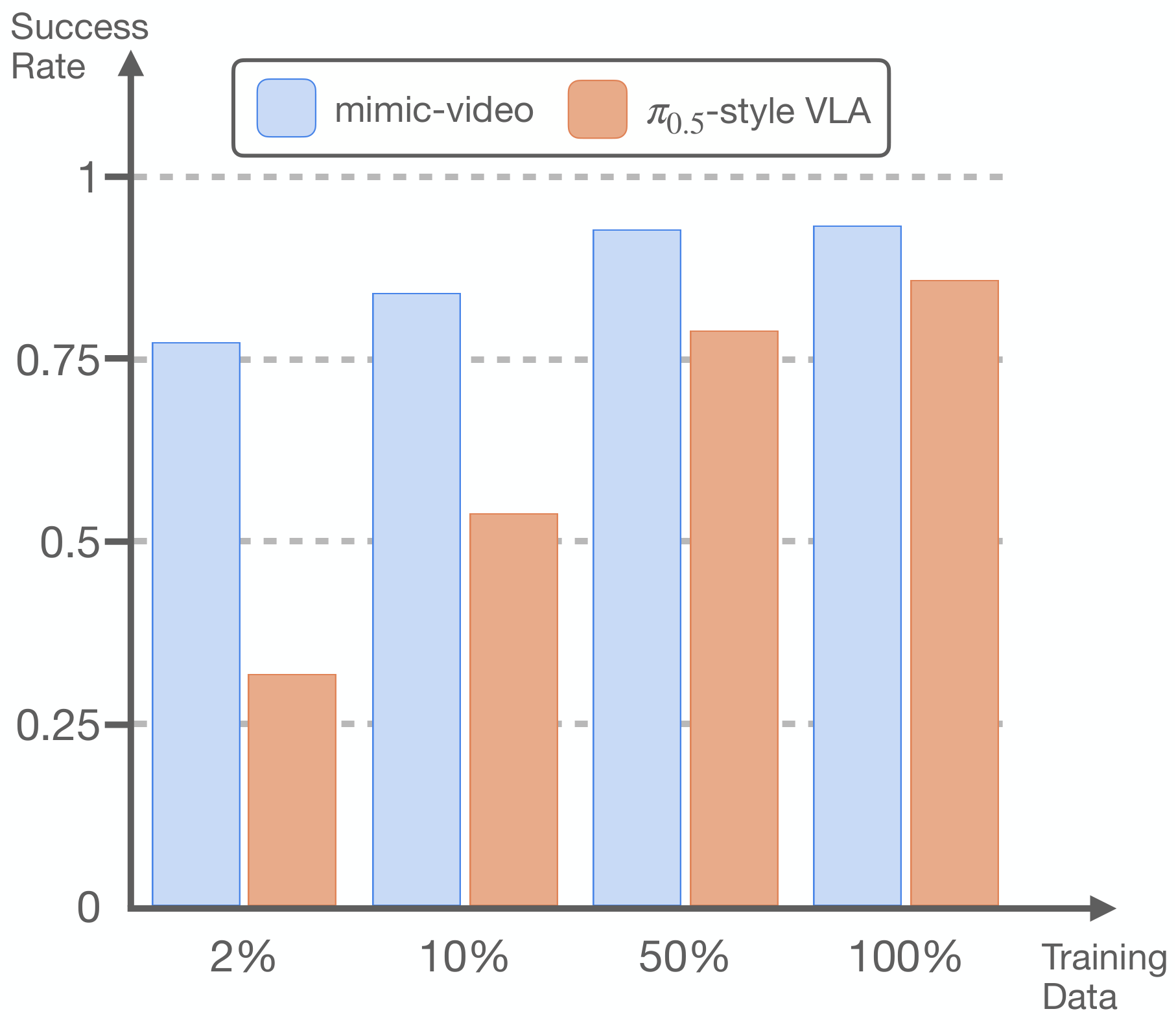 data efficiency