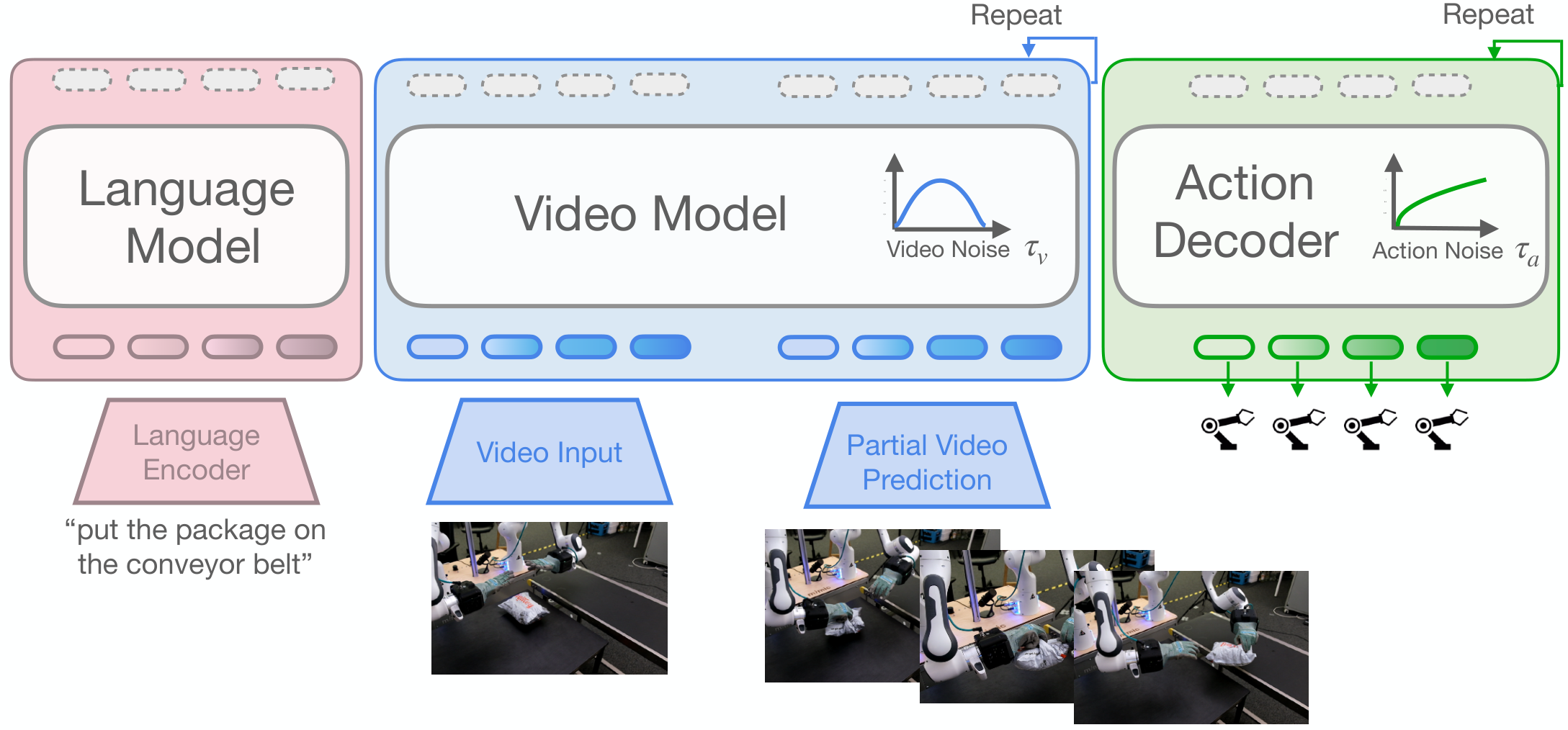 mimic-video architecture