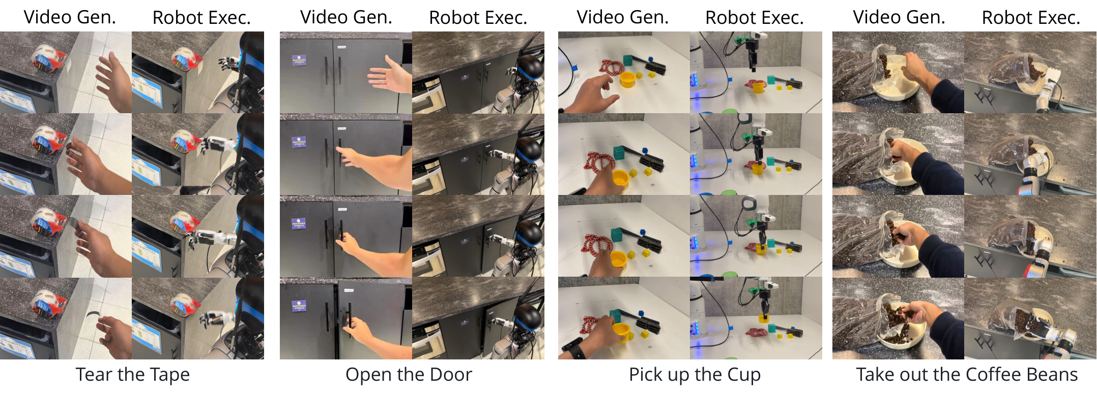 video and robot paired results