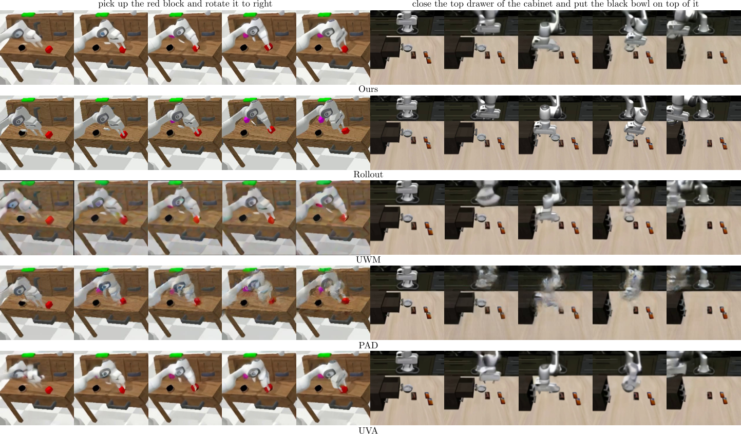 Generated video comparison