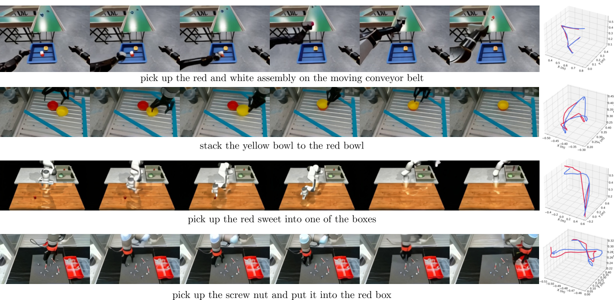 Video-action trajectory visualization