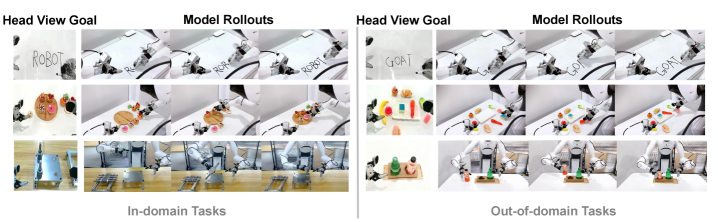 Real world task configurations