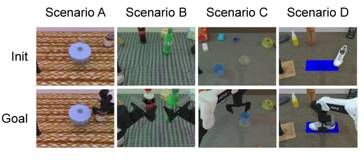 Online improvement scenarios