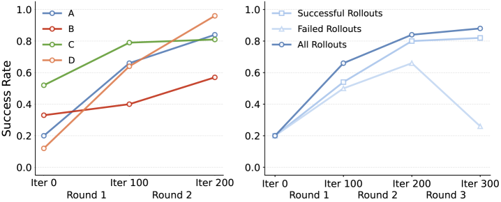 Robotwin online training performance