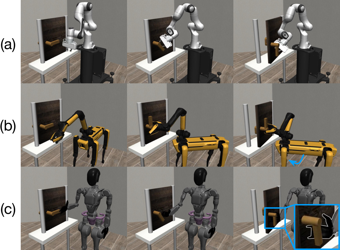 Diverse embodiment rollouts