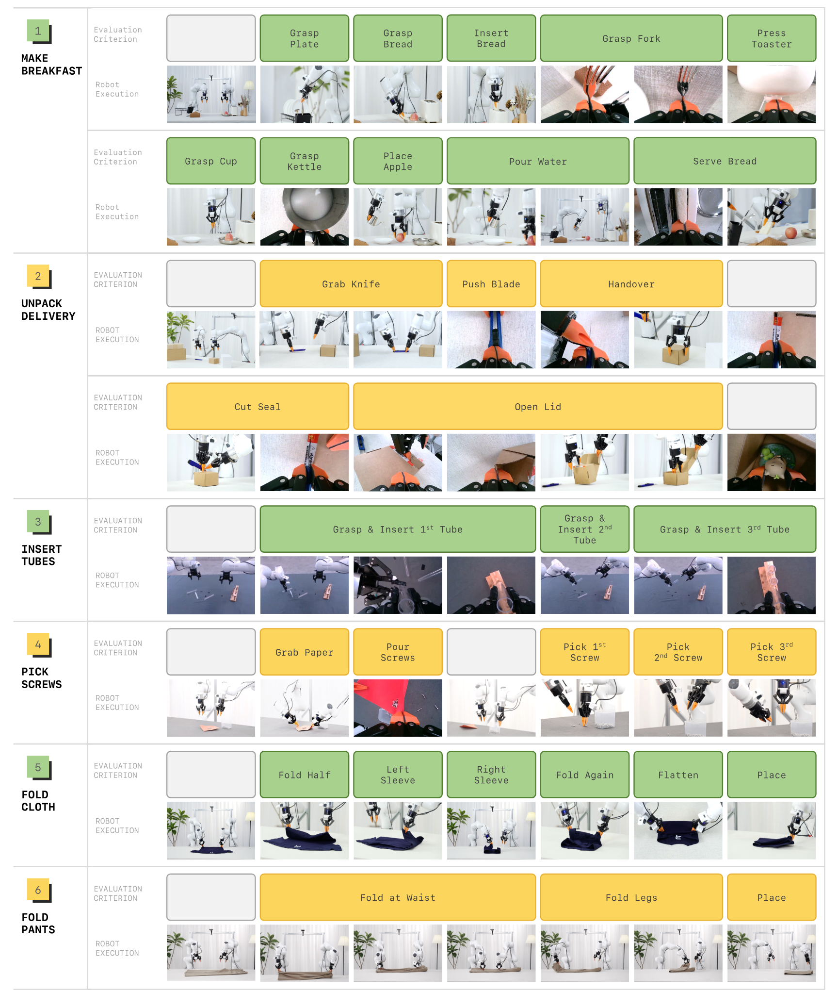 Real-world task progressions