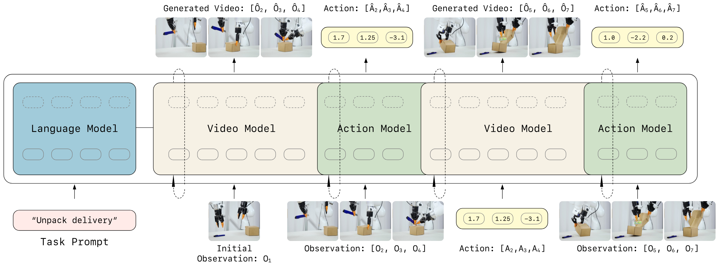 LingBot-VA framework